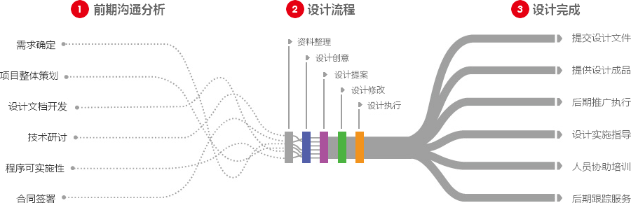 外贸独立站开发营销型网站建设  第4张